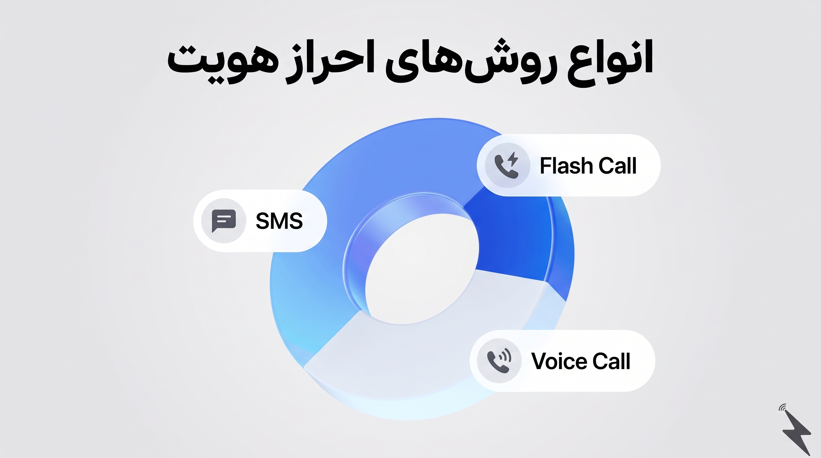 مقایسه جامع روش‌های احراز هویت؛ پیامک، تماس صوتی و تک‌زنگ